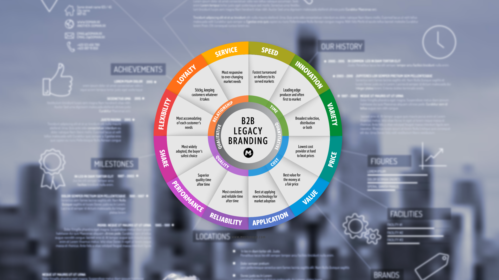 Branding for B2B using Merton Way's Legacy Branding Guidelines